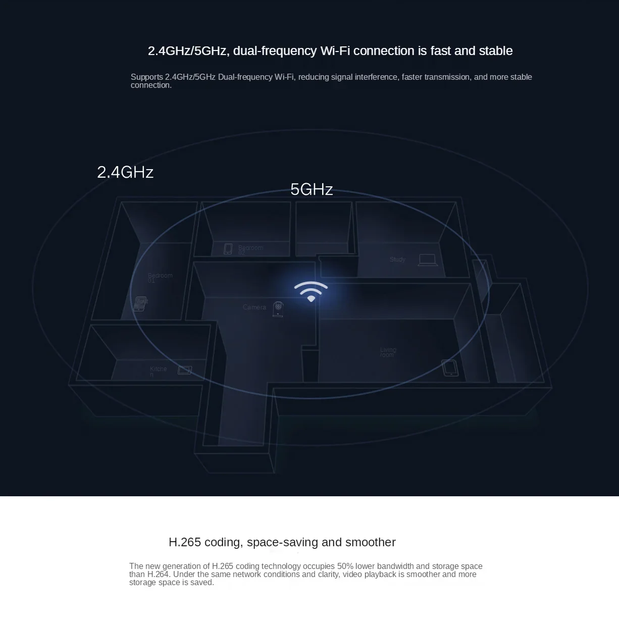 Xiaomi Mijia 360° Smart Camera - Xiaomi Baby Products 评论和价格